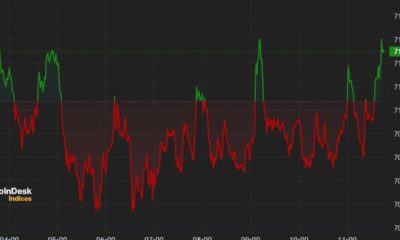 Bitcoin (BTC) fluctuates around US$71,000, consolidating this week’s rally