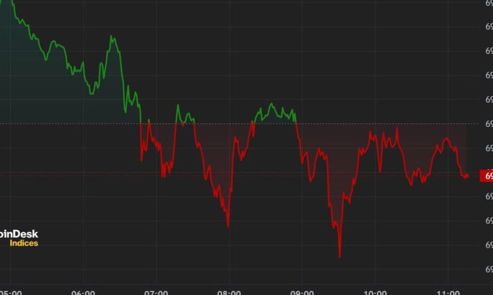 Bitcoin (BTC) price little changed after liquidation route