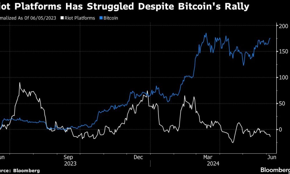 Crypto Miner Mutiny Targeted by Short Seller Kerrisdale in 'Faulty' Business Model