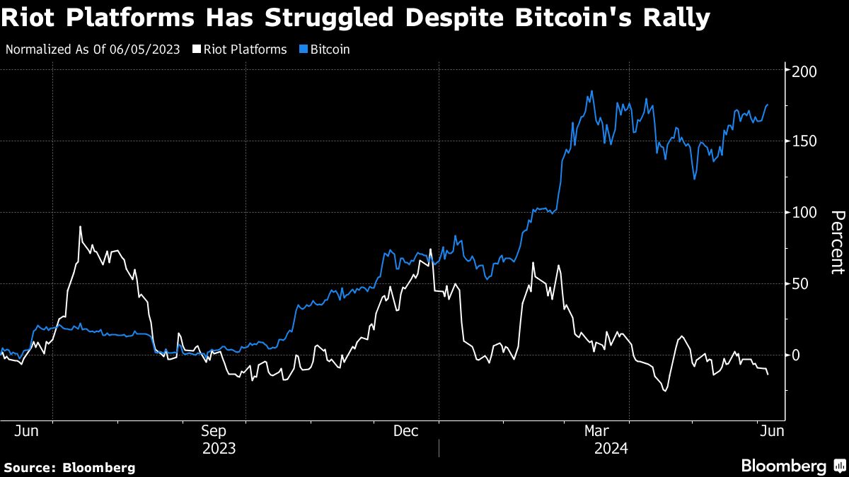 Crypto Miner Mutiny Targeted by Short Seller Kerrisdale in 'Faulty' Business Model