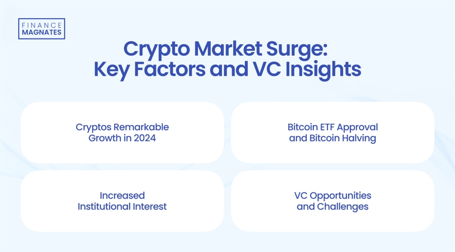 VC Insights