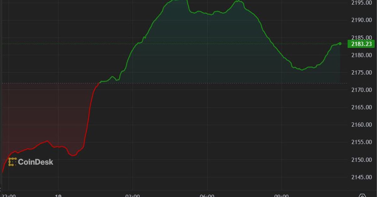 Ether and Meme Coins Lead the Recovery While Bitcoin Remains Subdued