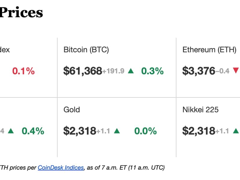 Latest cryptocurrency prices.  (CoinDesk)