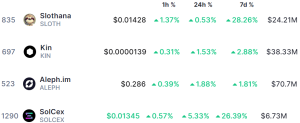 Solana meme coins overall performance