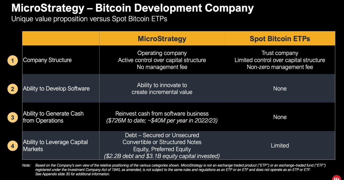 MicroStrategy (MSTR) is a pioneer in the Bitcoin (BTC) capital market, says Bernstein