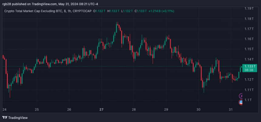 altcoins, total 2, altcoin market cap