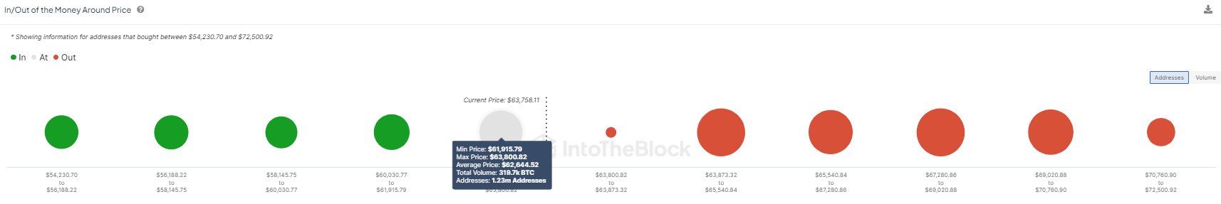 Bitcoin Support