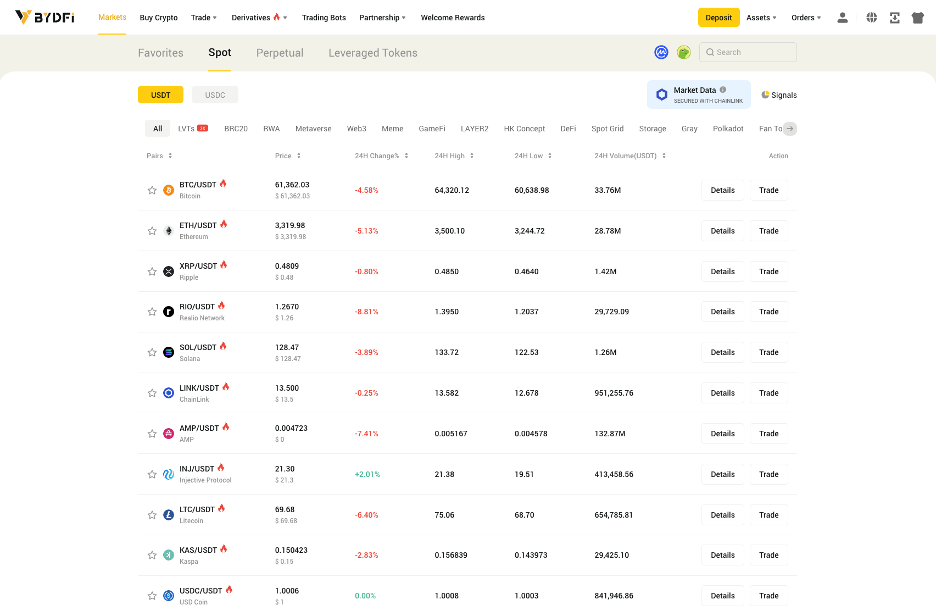 BYDFi altcoins market list