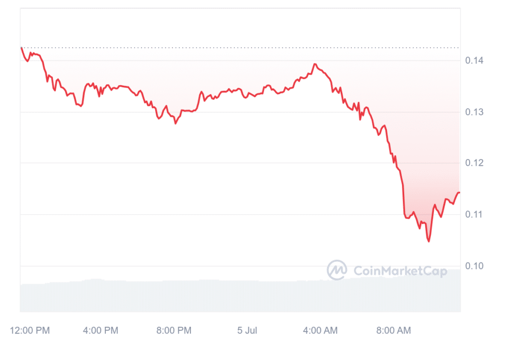 Altcoins suffer heavy losses as BTC plunges 8% - 2