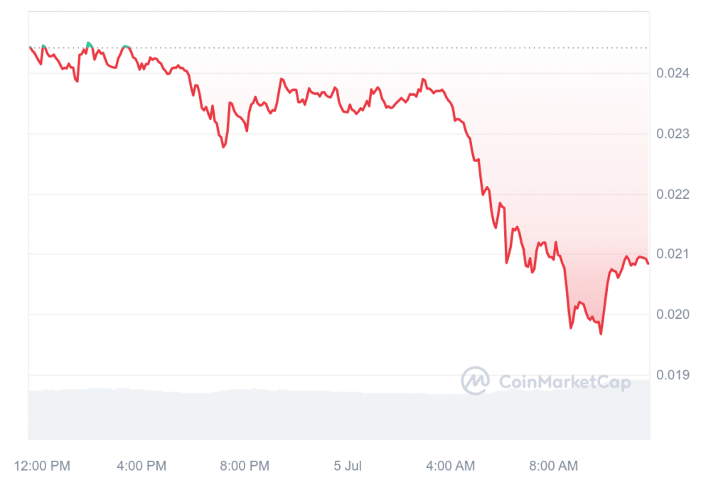 Altcoins suffer heavy losses as BTC plunges 8% - 3