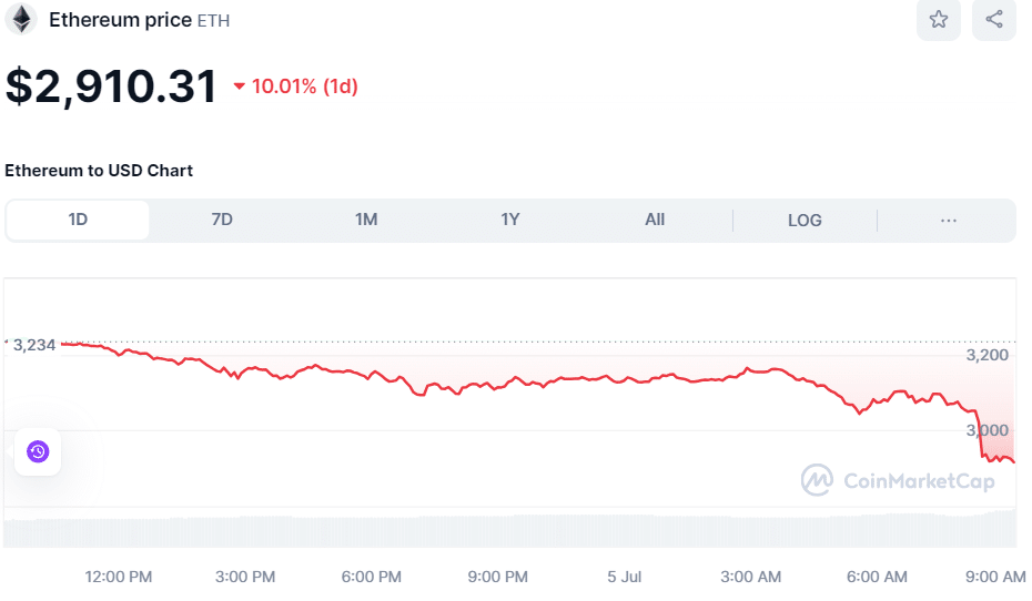 ETH Price July 5