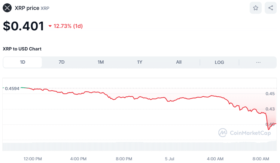 XRP Cryptocurrency Price July 5