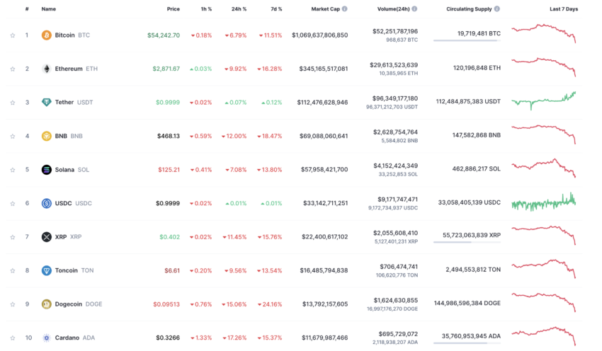 Top 10 Tokens Unlocked in July