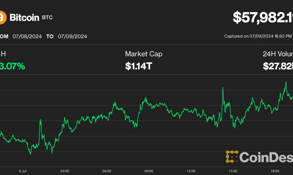 Bitcoin Recovers Towards $60K, But Shakiness Likely to Persist: Analysts