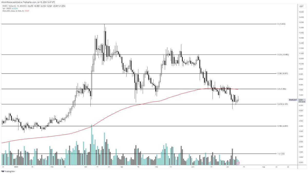 A famous analyst reveals: Solana and these 2 altcoins are ready to take flight!