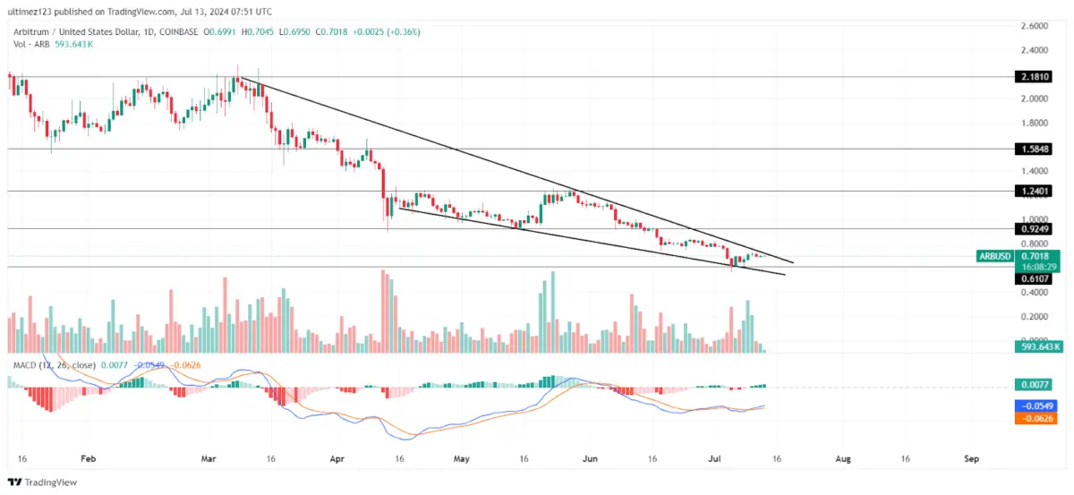 Ethereum ETFs