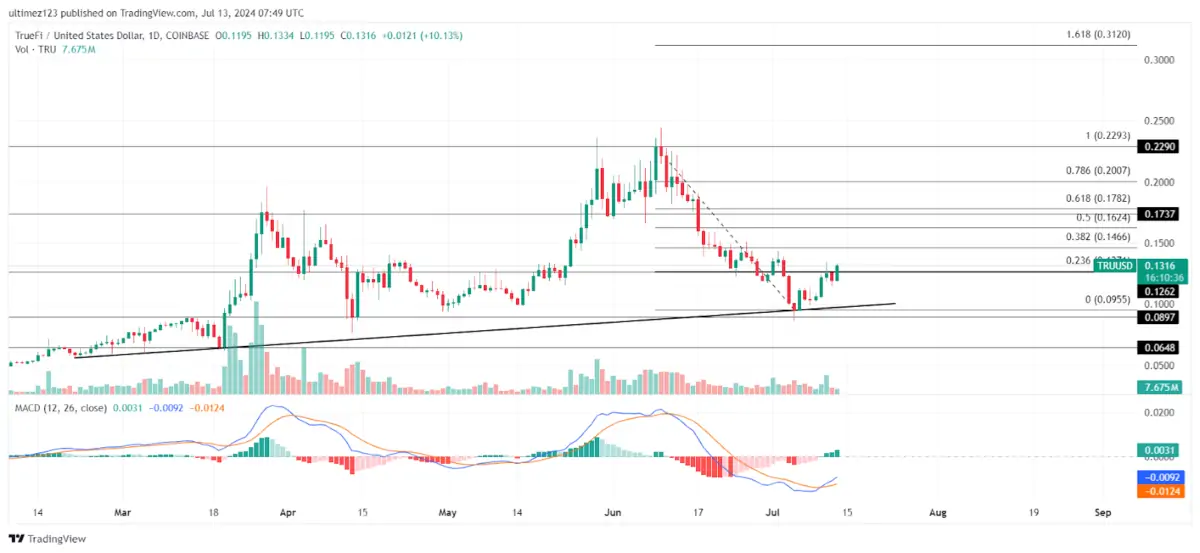 Ethereum ETFs