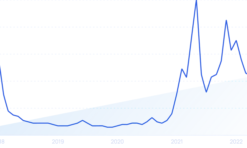 How many people use cryptocurrency? (2024)