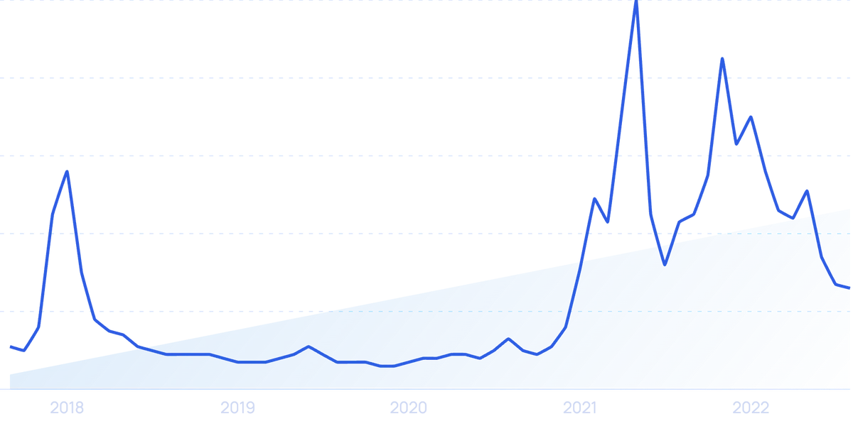 How many people use cryptocurrency? (2024)