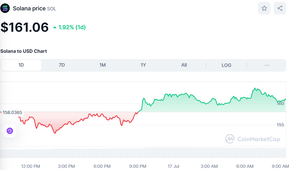 Crypto SOL Price July 17