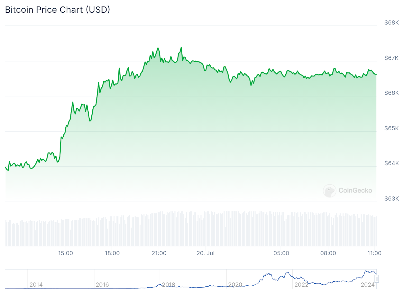 Spot Bitcoin ETFs Witness Substantial Inflows as Broader Market Takes a Bullish Turn – 2