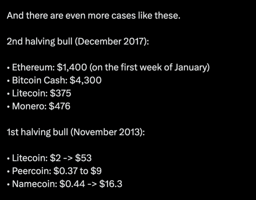 Altcoins Hit All-Time Highs After Bitcoin Halving