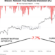 Bitcoin (BTC) Price Bottom Is Near as Miners Capitulate Near FTX Implosion Level: CryptoQuant