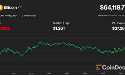 Bitcoin (BTC) Price Drops Below $64K as US Stock Sell-Off Stalls Crypto Recovery; SOL, LINK Drop 2%-4%