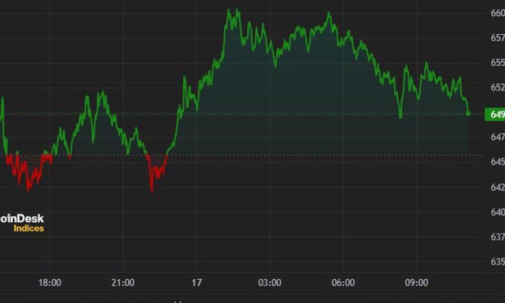 Bitcoin Bulls Target $70K After Return to $66K