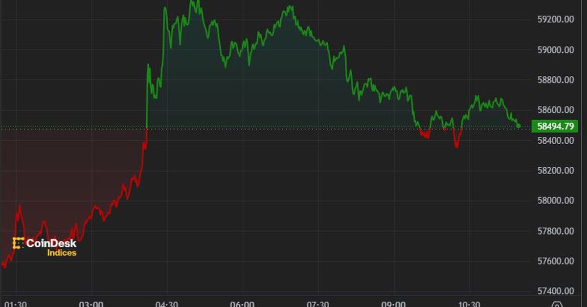 Bitcoin Climbs Back Above $59,000, But Rally May Be Short-Lived