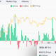 Bitcoin ETF inflows hit six-week high of $422.5 million