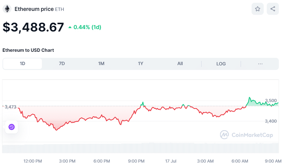 Bitcoin Rekora Koşuyor: Altcoinler Nasıl Etkilendi?