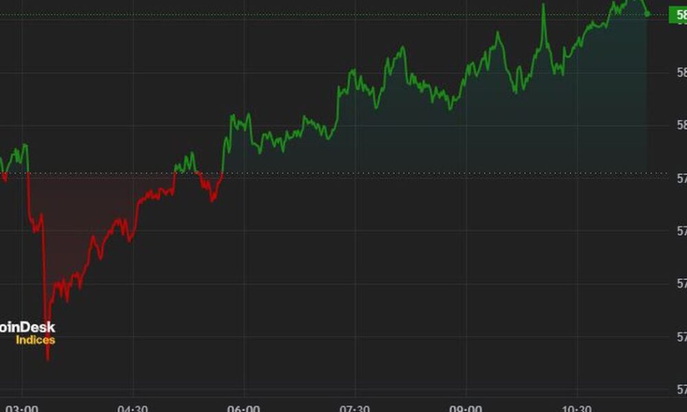 Bitcoin Holds $58K Ahead of US Inflation Report