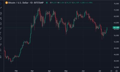 Bitcoin Rises on Prospects of a Second Trump Presidency