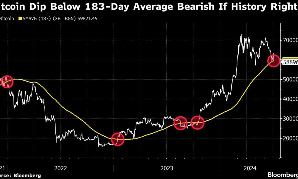 Bitcoin falls on Biden drama and risk of German government sell-off