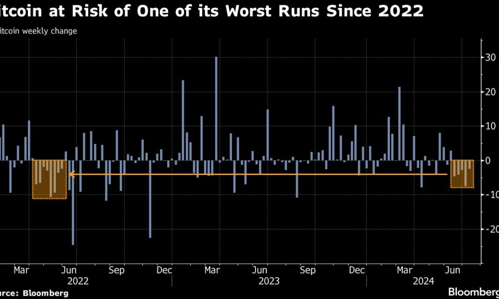 Bitcoin’s Mt. Gox Swings Add to Signs of Shaky Crypto Recovery