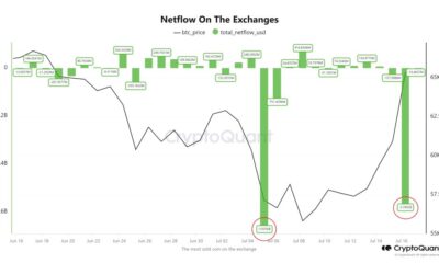 BTC leaving exchanges | Source: @Woo_Minkyu via X