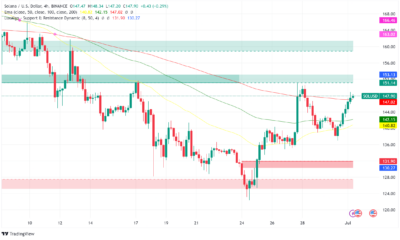 Solana (SOL) Surges on Spot ETF Filings and NFT Market Resurgence