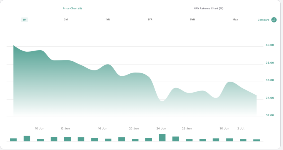 etf.com: One-month IBIT price